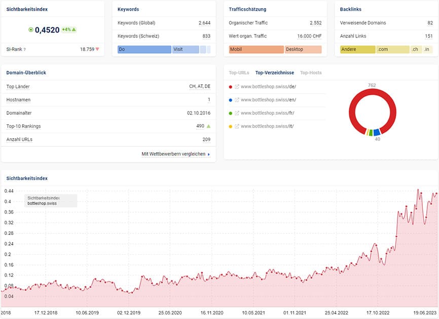 hilgerthebezeuge-chart