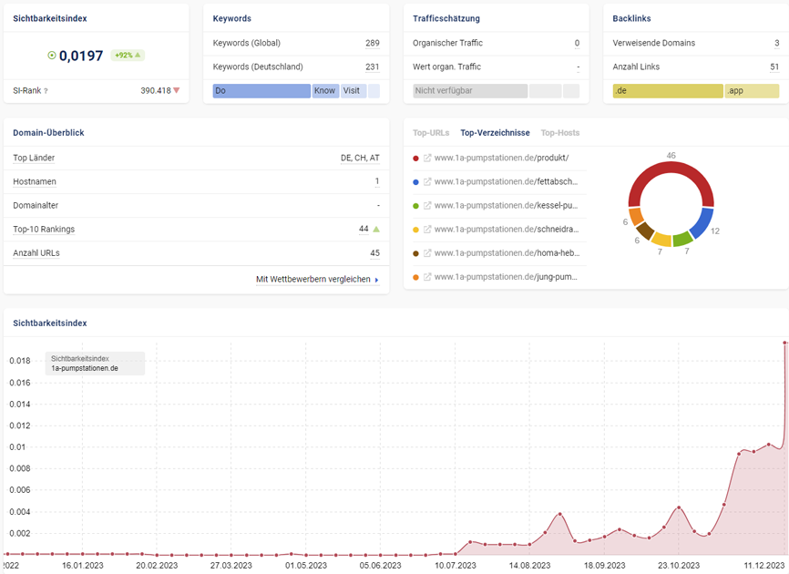 hilgerthebezeuge-chart