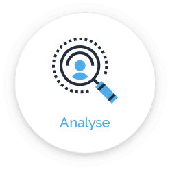 Analyse
