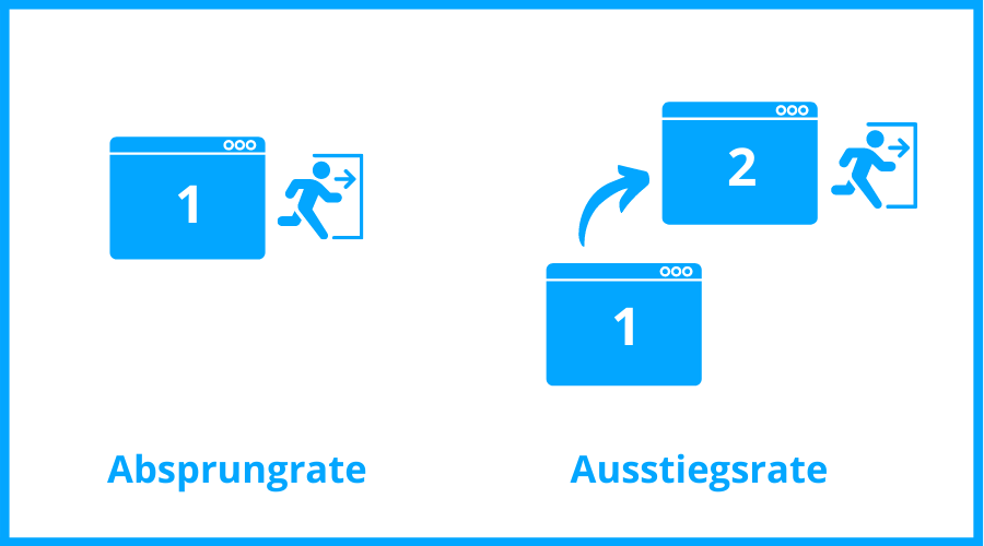 Ausstiegsrate